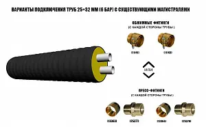 Труба ТВЭЛ-ПЭКС -2 32х2,9+25х2,3/125 6 бар, SDR 11 3
